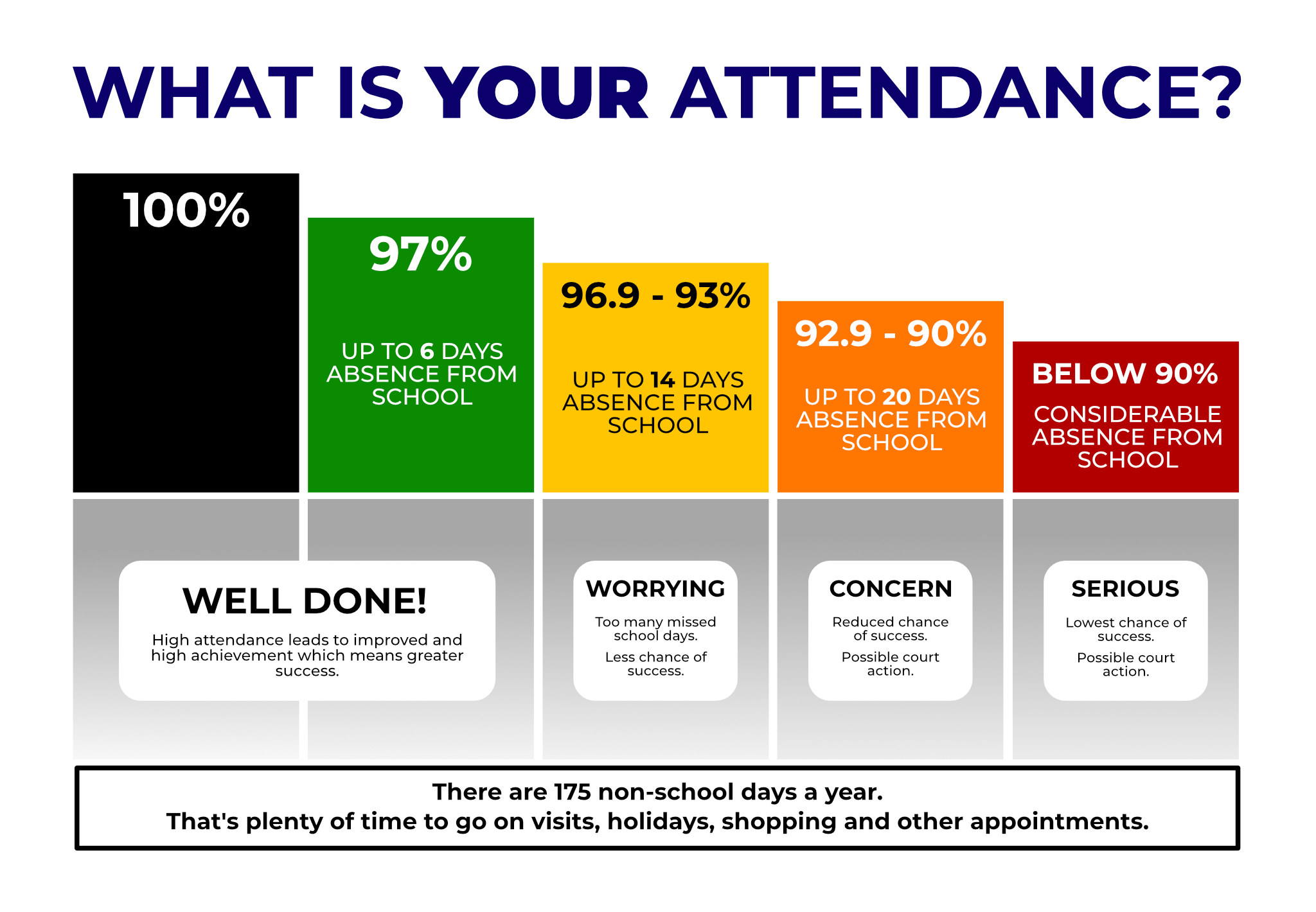 school attendance graph